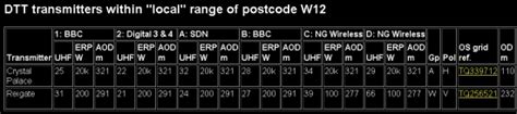 wolfbane cpi|wolfbane tv predictor.